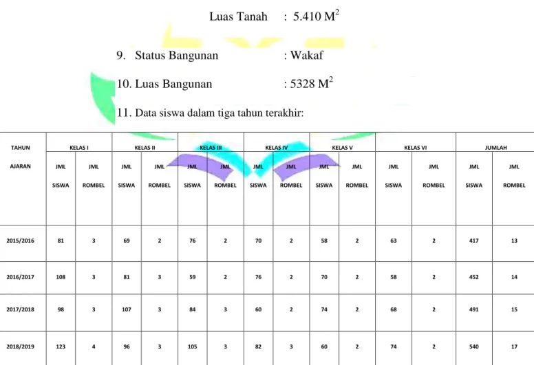 Tabel 1.2Data siswa 