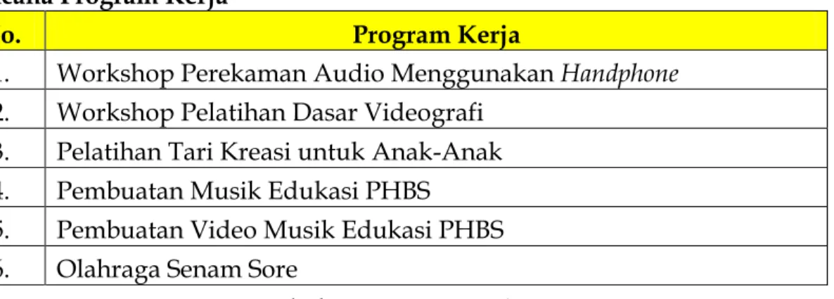 Tabel 1. Program Kerja 