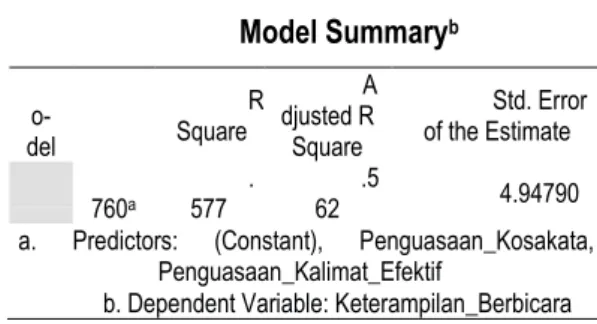Tabel 2. Hasil Perhitungan Koefisien Korelasi Berganda Pengaruh Variabel  X 1 , X 2 , dan X 3  terhadap Variabel Y 
