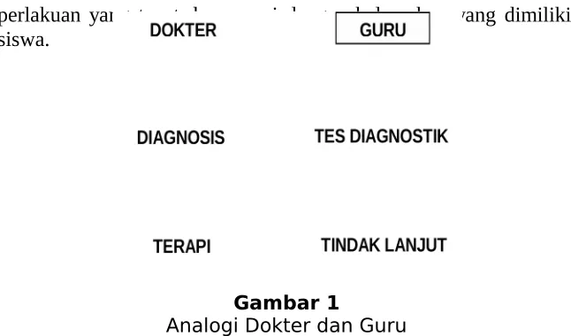 Gambar 1Analogi Dokter dan Guru