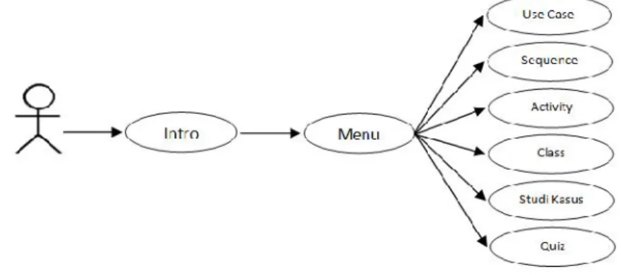 Gambar 2. Use Case Aplikasi