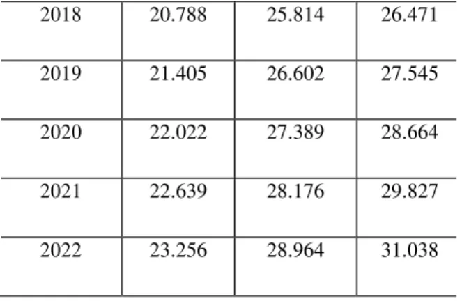Tabel  4.4  Perkiraan  jumlah  pelanggan  PDAM Kota Amuntai 2016-2022 
