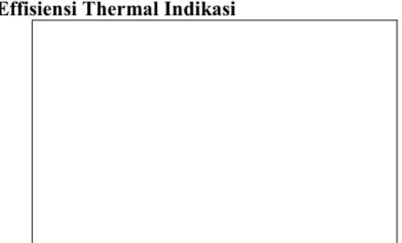 Gambar 6. Grafik Effisiensi Thermal Indikasi  Dari  grafik  di  atas  dapat  dilihat  bahwa  jika  putaran  mesin  bertambah  besar  maka  effisiensi  thermal  indikasi  menjadi  semakin  besar