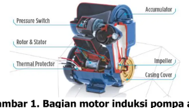 Gambar 1. Bagian motor induksi pompa air 