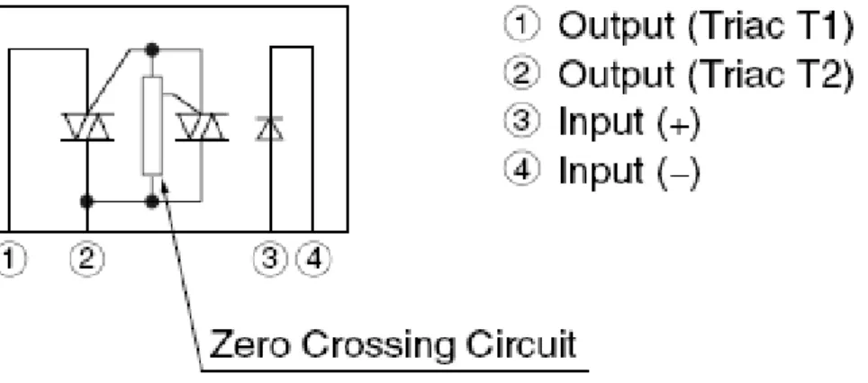 Gambar 6. Rangkaian  non zero cross SSR  ( solid state relay ) dengan S202T02  
