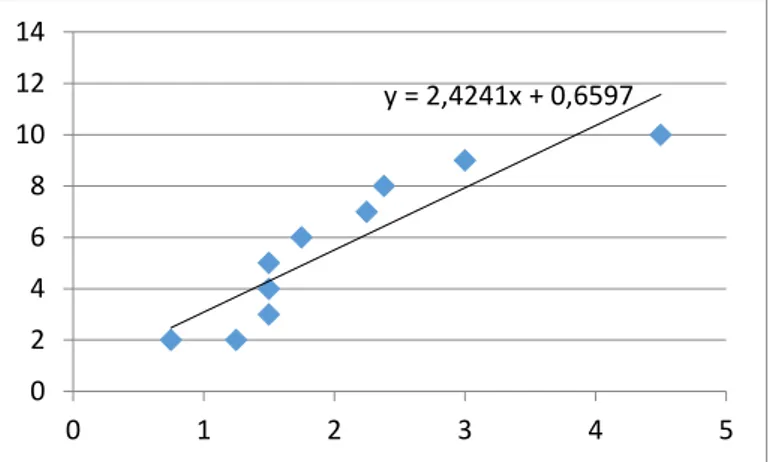 Gambar 9. Kurva linearisasi hubungan waktu ton (s) dan debit air (LPM) daya  penuh. 