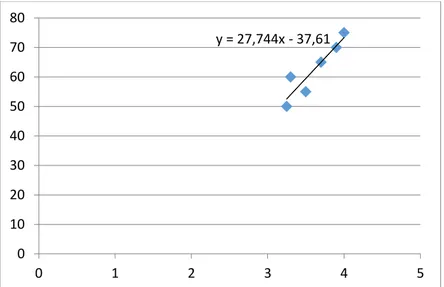 Gambar 10. Kurva linearisasi hubungan waktu ton (s) dan debit air (LPM) daya  bervariasi 