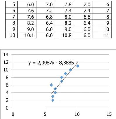 Gambar 12. Kurva linearisasi hubungan waktu ton (s) dan debit air (LPM) sistem  kendali on/off