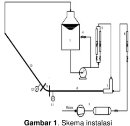 Gambar 1. Skema instalasi 