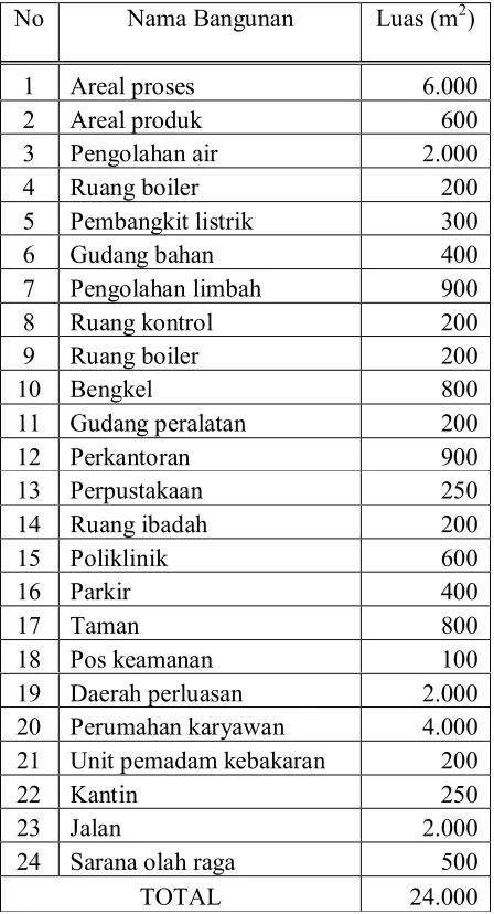 Tabel 8.1. berikut ini: 