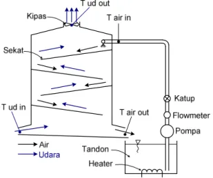 Gambar 4. Range dan approach (UNEP) 
