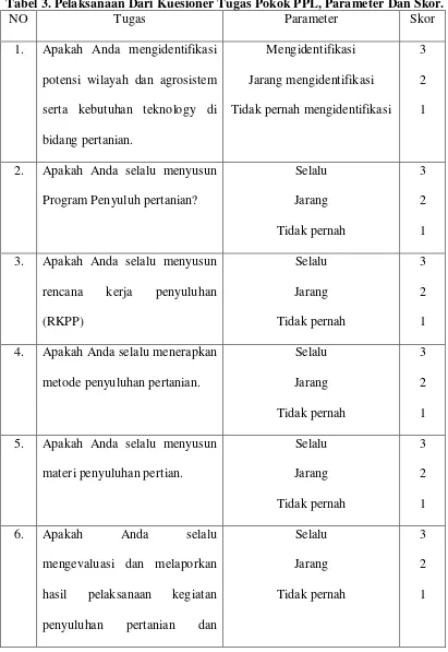 Tabel 3. Pelaksanaan Dari Kuesioner Tugas Pokok PPL, Parameter Dan Skor. 