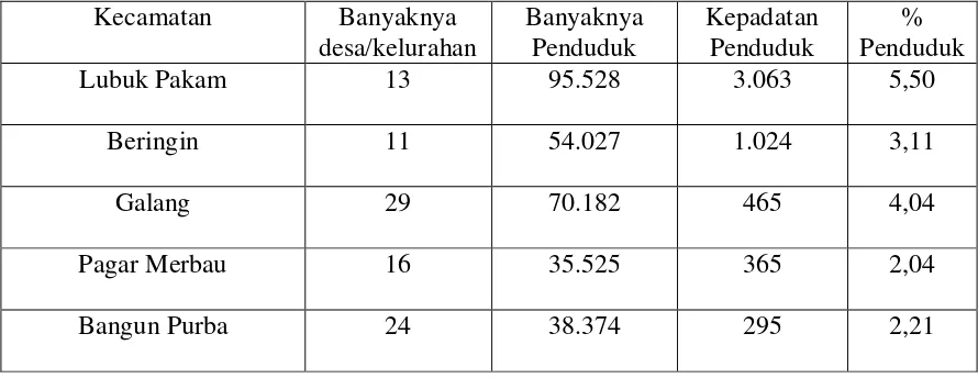 Tabel 5. Banyaknya Desa/Kelurahan dan Kepadatan Penduduk Menurut Kecamatan di Kabupaten Deli Serdang