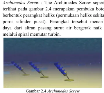 Gambar 2.3 Oscilating hydrofoil 