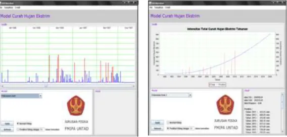 Gambar 4. Contoh hasil interface perangkat lunak model curah hujan ekstrim  Adapun hasil model data intensitas curah hujan harian di  Daerah Palu dapat dilihat  pada gambar 5 berikut