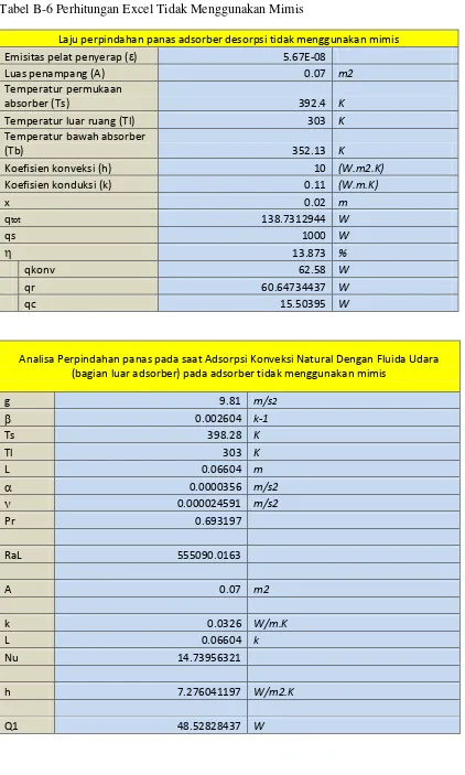 Tabel B-6 Perhitungan Excel Tidak Menggunakan Mimis 