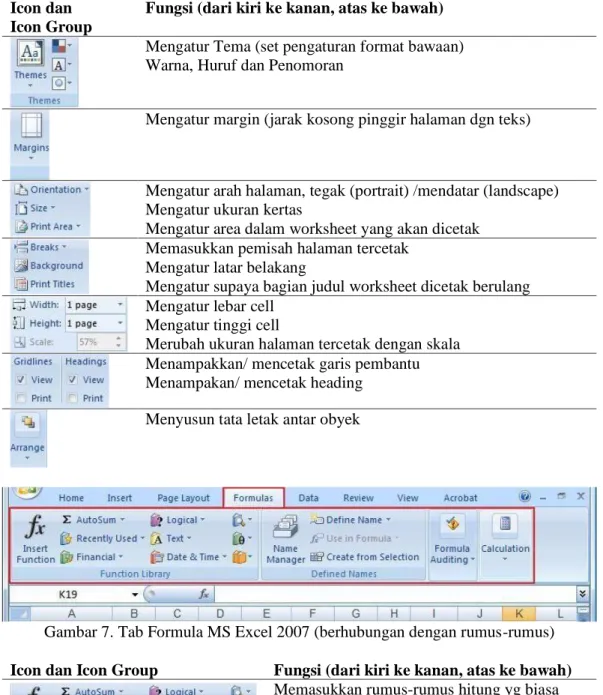 Gambar 7. Tab Formula MS Excel 2007 (berhubungan dengan rumus-rumus) 