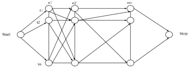 Gambar 2.2 Graf sebagai Representasi Constraint 