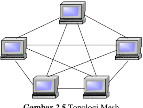 Gambar 2.5 Topologi Mesh 