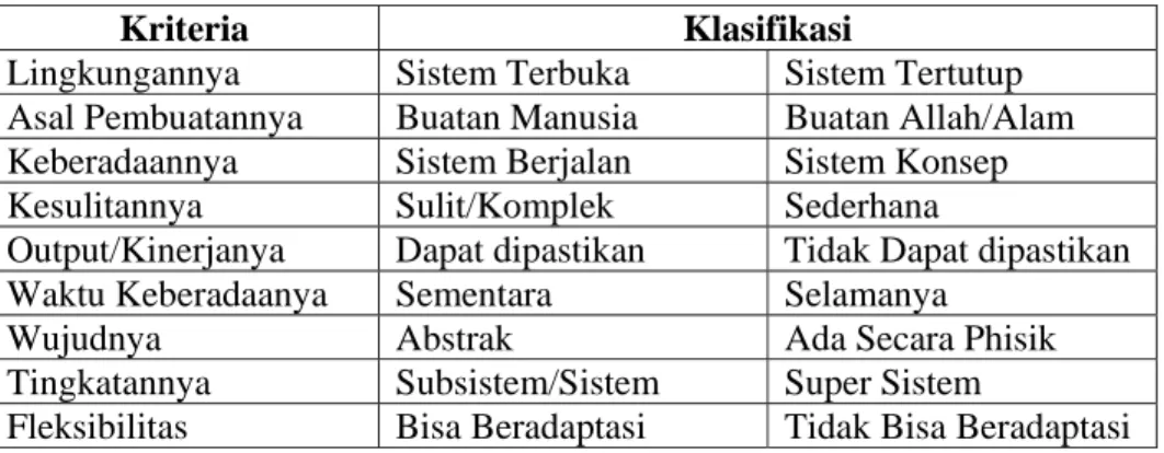 Tabel 2 Klasifikasi sistem  