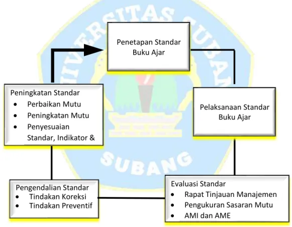 Gambar IV.1 : 
