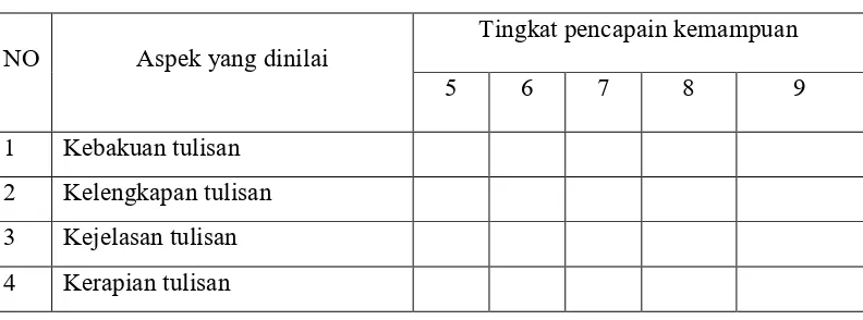 Tabel 1.Teknik penilaian kualitas tulisan tegak bersambung  