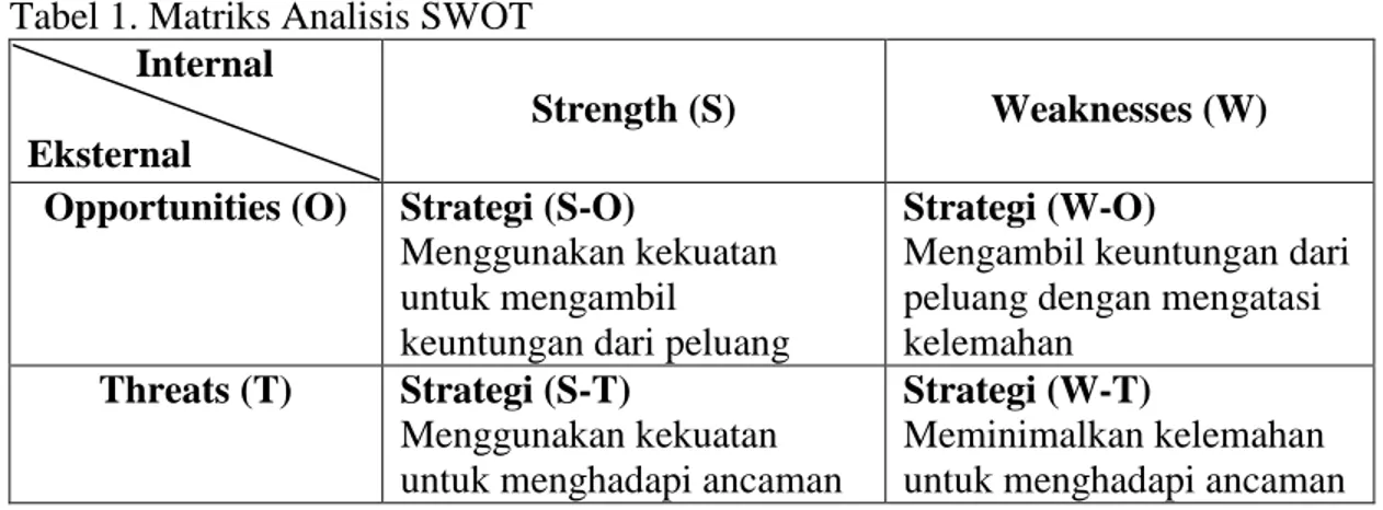 Tabel 1. Matriks Analisis SWOT             Internal       