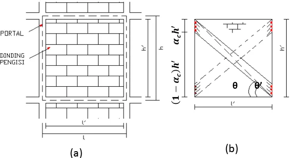 Gambar 2.2 a) Portal isi; b) Penopang diagonal bolak-balik (Saneinejad dan Hobbs, 