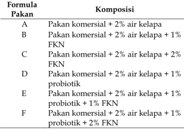 Tabel  1.  Komposisi  formula  pakan  untuk  benih  ikan lele (Clarias sp.) 