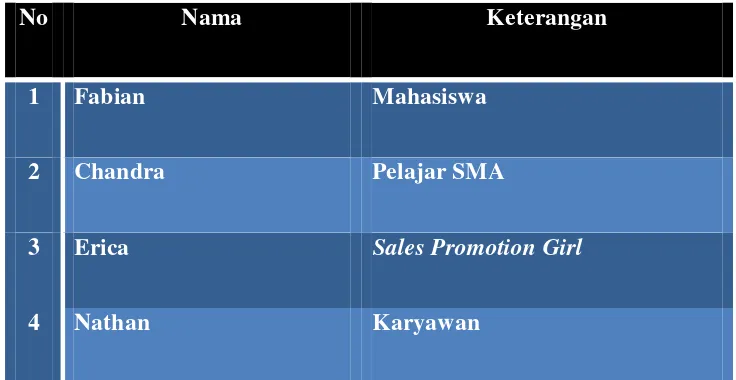 Table 1.1 