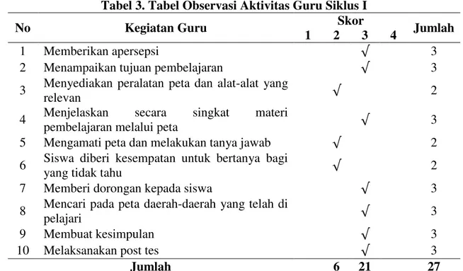 Tabel 3. Tabel Observasi Aktivitas Guru Siklus I 
