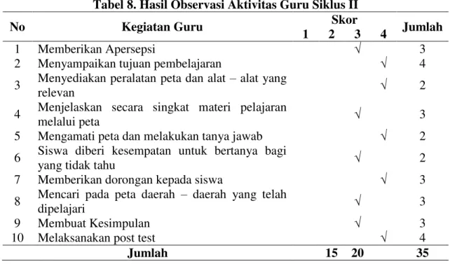 Tabel 8. Hasil Observasi Aktivitas Guru Siklus II 