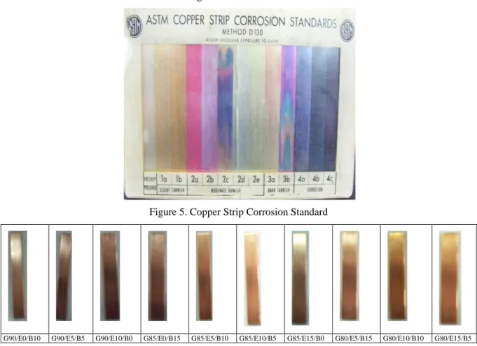 Figure 5. Copper Strip Corrosion Standard 