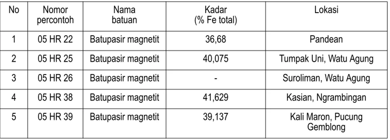 Tabel  3 : Hasil Analisis Mineragrafi Bijih,  Daerah Trenggalek