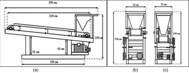 Gambar  3.   Sketsa Alat Magnetik Separator tampak samping kiri (a), tampak depan (b)  dan  tampak belakang (c) 
