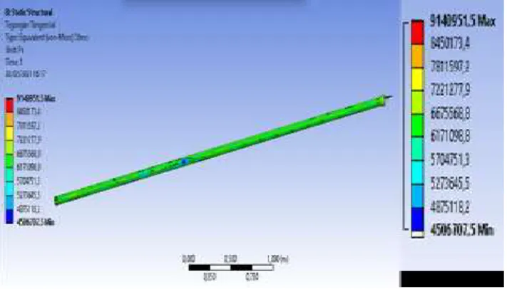 Gambar 16. Simulasi pipa SA 53  F. Perhitungan gaya tekan pada tube 