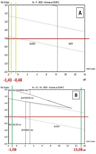 Tabel 3. Perhitungan Tingkat Keasaman (pH)  Larutan HCl dan NaOH 