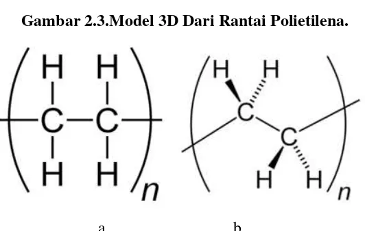 Gambar 2.3.Model 3D Dari Rantai Polietilena. 