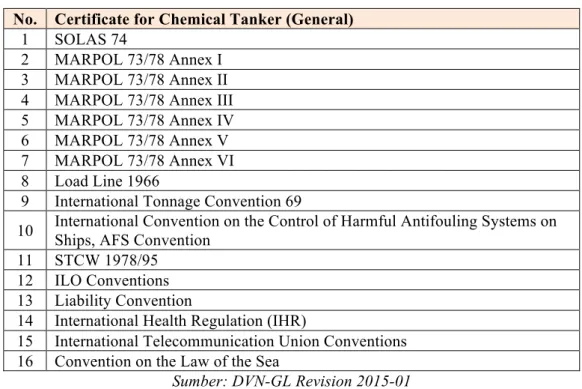 Tabel 2.2 Certificate On Board untuk Kapal Tanker  No.  Certificate for Chemical Tanker (General) 