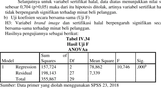 Tabel IV.34  Hasil Uji F 
