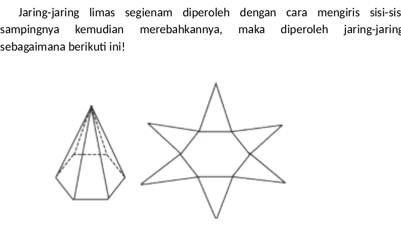 Gambar tersebut di atas merupakan proses pembentukan jaring-jaring limas segilima.