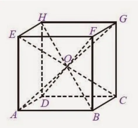 Gambar  tersebut  diataas  menunjukkan  sebuah  kubus  ABCD.EFGH.  Kubustersebut memiliki 4 buah diagonal ruang yang saling berpotongan di titik O.