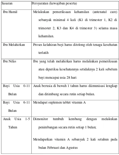 Tabel 2.1 Protokol Pelayanan Kesehatan bagi Peserta PKH 