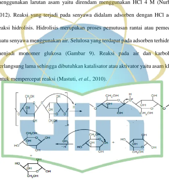 Gambar 9. Mekanisme reaksi hidrolisis asam pada selulosa (Fengel &amp; 