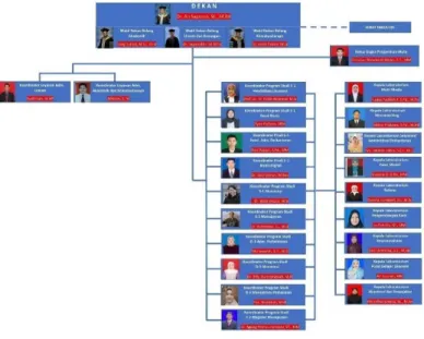 Gambar 1. Struktur Organisasi  UNJ  Sumber:  https://www.unj.ac.id/sotk/  