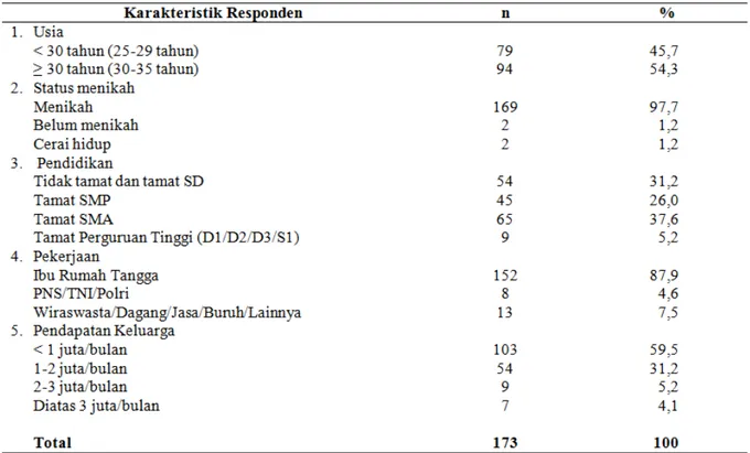 Tabel 1.  Karakteristik Responden 