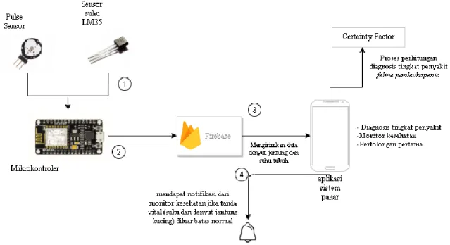 Gambar 3. 3 Skematik Diagram 