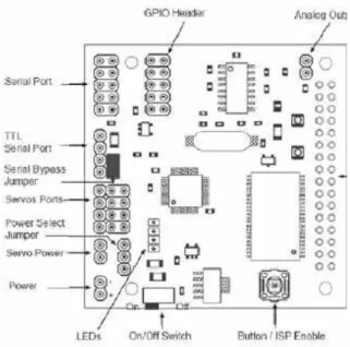 Gambar 3. Hardware Connections  