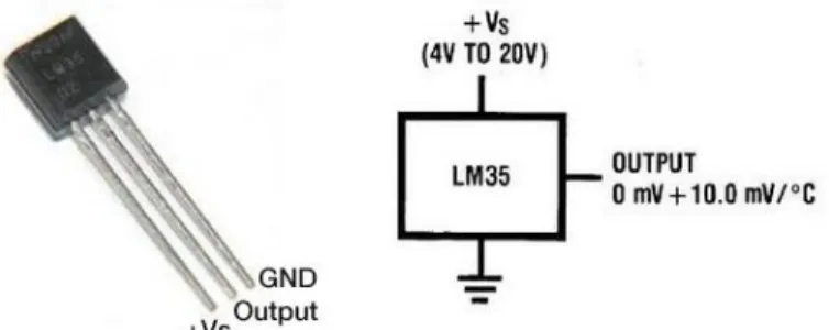 Gambar 2.10 Sensor Suhu LM35 