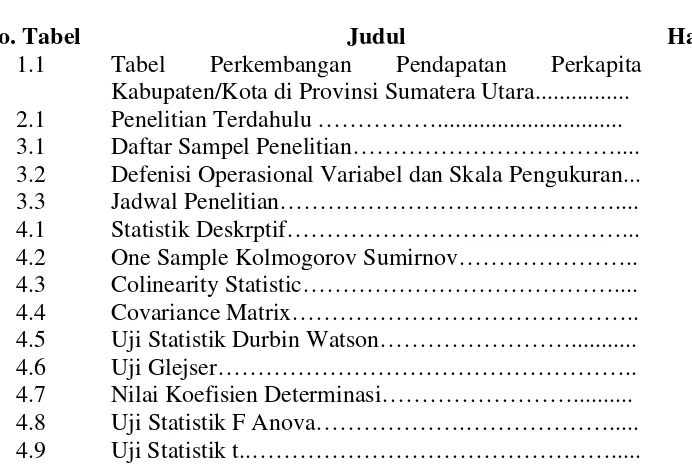 Tabel Perkembangan 